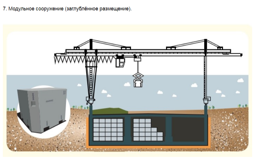 Пункт захоронения радиоактивных отходов. ПЗРО Новоуральск. Пункт приповерхностного захоронения радиоактивных отходов. Схема защитных барьеров для РАО.